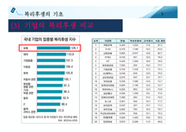 선택적 복리후생 제도 및 사례분석-5