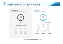 선택적 복리후생 제도 및 사례분석-6