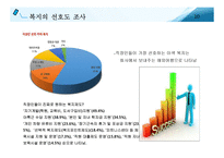 선택적 복리후생 제도 및 사례분석-10