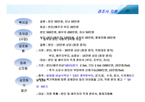 선택적 복리후생 제도 및 사례분석-20