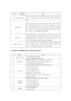 [문제행동] 문제행동을 가지고 있는 장애유아를 만나 긍정적 행동지원 방안을 통해 문제행동을 중재하고 그 절차와 과정-3