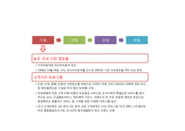 [현대자동차 글로벌마케팅PPT] 현대자동차 성공비결과 마케팅 SWOT,STP,4P분석및 글로벌전략분석과 현대자동차 향후방향-11