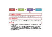 [현대자동차 글로벌마케팅PPT] 현대자동차 성공비결과 마케팅 SWOT,STP,4P분석및 글로벌전략분석과 현대자동차 향후방향-13