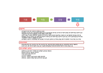 [현대자동차 글로벌마케팅PPT] 현대자동차 성공비결과 마케팅 SWOT,STP,4P분석및 글로벌전략분석과 현대자동차 향후방향-14