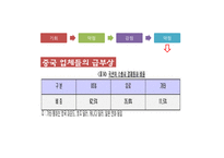 [현대자동차 글로벌마케팅PPT] 현대자동차 성공비결과 마케팅 SWOT,STP,4P분석및 글로벌전략분석과 현대자동차 향후방향-15