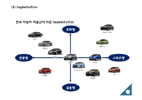 [현대자동차 글로벌마케팅PPT] 현대자동차 성공비결과 마케팅 SWOT,STP,4P분석및 글로벌전략분석과 현대자동차 향후방향-17