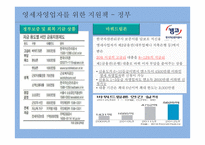 영세자영업자의 이해및 지원대책-11