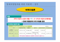 영세자영업자의 이해및 지원대책-12