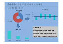 영세자영업자의 이해및 지원대책-15