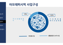 아모레퍼시픽 vs LG생활건강 경영분석-14