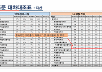 아모레퍼시픽 vs LG생활건강 경영분석-20