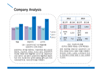 삼성 로봇청소기 탱고 커뮤니케이션 전략-5