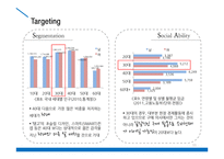 삼성 로봇청소기 탱고 커뮤니케이션 전략-12