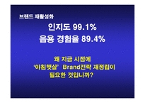 아침햇살 브랜드 재활성화 커뮤니케이션 전략-5