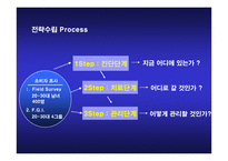 아침햇살 브랜드 재활성화 커뮤니케이션 전략-7