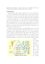 대인관계의 심리학 대인관계 중 이성간의 사랑 즉, 연인관계에서 나타나는 사랑과 헤어짐을 심리학적으로 설명하여 이론을 소개하고 논의하시오-1