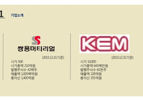 쌍용머티리얼 vs 한국전자재료 경영분석-4