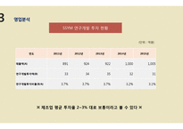 쌍용머티리얼 vs 한국전자재료 경영분석-18