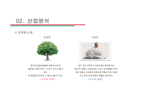 한샘vs현대리바트 경영분석-9