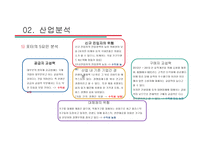한샘vs현대리바트 경영분석-10