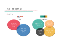 한샘vs현대리바트 경영분석-12