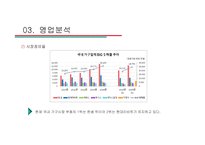 한샘vs현대리바트 경영분석-13