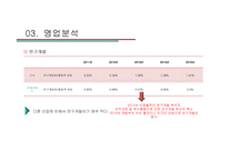 한샘vs현대리바트 경영분석-18