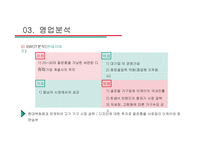 한샘vs현대리바트 경영분석-20