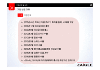 자이글 기업분석-10