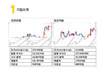 유한양행 vs 영진약품 경영분석-6
