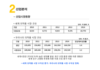 유한양행 vs 영진약품 경영분석-10