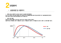 유한양행 vs 영진약품 경영분석-12
