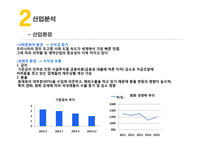 유한양행 vs 영진약품 경영분석-13