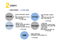 유한양행 vs 영진약품 경영분석-15