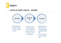 유한양행 vs 영진약품 경영분석-18