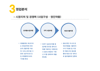 유한양행 vs 영진약품 경영분석-19