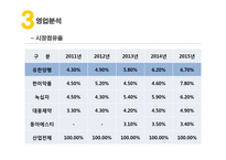 유한양행 vs 영진약품 경영분석-20