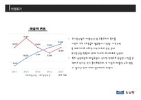 매일유업 vs 남양유업 경영분석-2