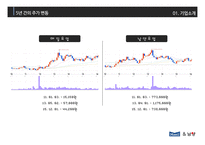 매일유업 vs 남양유업 경영분석-7