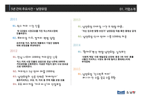매일유업 vs 남양유업 경영분석-10