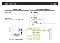 매일유업 vs 남양유업 경영분석-15