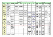 임금관리 사례분석(공무원,공기업,사기업)-7