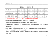 임금관리 사례분석(공무원,공기업,사기업)-8
