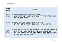 임금관리 사례분석(공무원,공기업,사기업)-11
