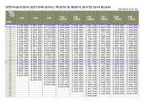 임금관리 사례분석(공무원,공기업,사기업)-12