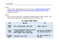 임금관리 사례분석(공무원,공기업,사기업)-14