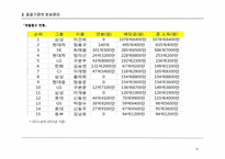 임금관리 사례분석(공무원,공기업,사기업)-19