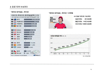 임금관리 사례분석(공무원,공기업,사기업)-20