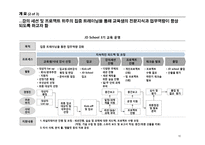 교육훈련, 경력관리 사례분석-11