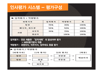 기업의 인사평가 사례분석-8